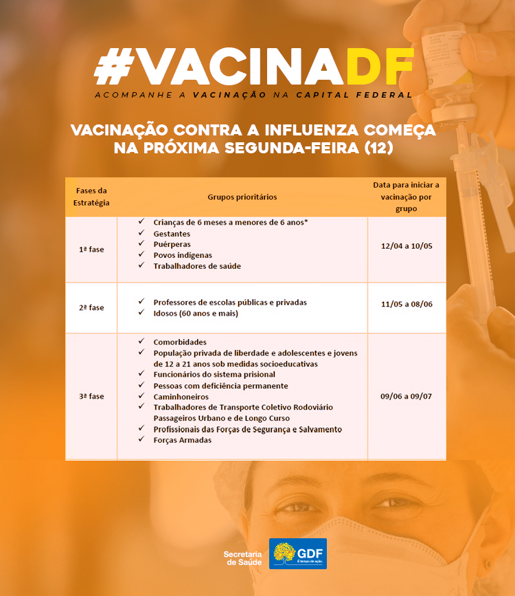 A Secretaria de Saúde estabeleceu nova parceria com a Escola Atual de Águas  Claras na campanha da gripe contra Influenza. - DFÁguasClaras